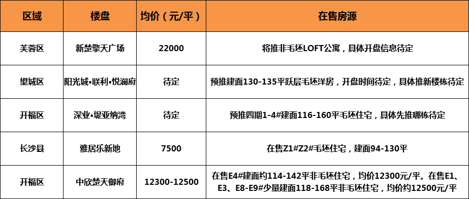 长沙有有多少人口2020_长沙人口热力图