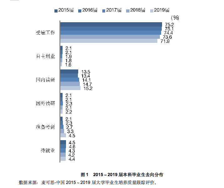 就业|毕业生就业满意度最高的职业是什么？不是计算机、金融，而是教师