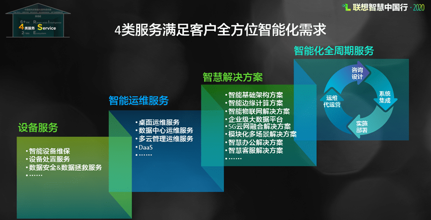 智能化|联想发布RISE战略和6大方案 10亿美金加持生态启航计划