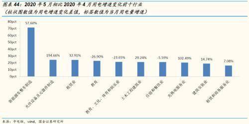 三产是GDP含金_中国最牛的10座城市 你的家乡上榜了吗