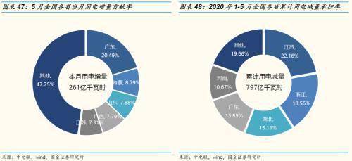 经济总量倍增三年行动方案_绿书签行动正文三年(2)