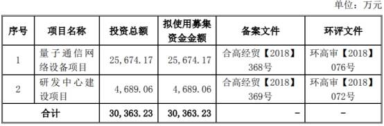 净利|国盾量子上市首日涨923.91%换手率8成 去年净利下滑