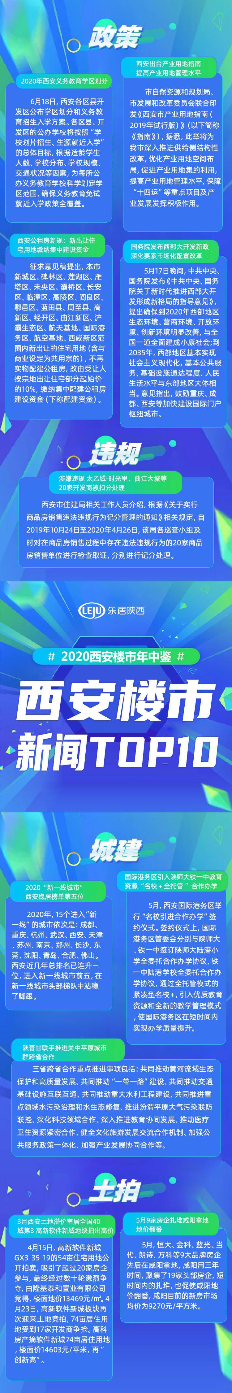 2020上半年西安市区_万亿侧面确认!西安:2020年GDP预计增长5.5%左右!