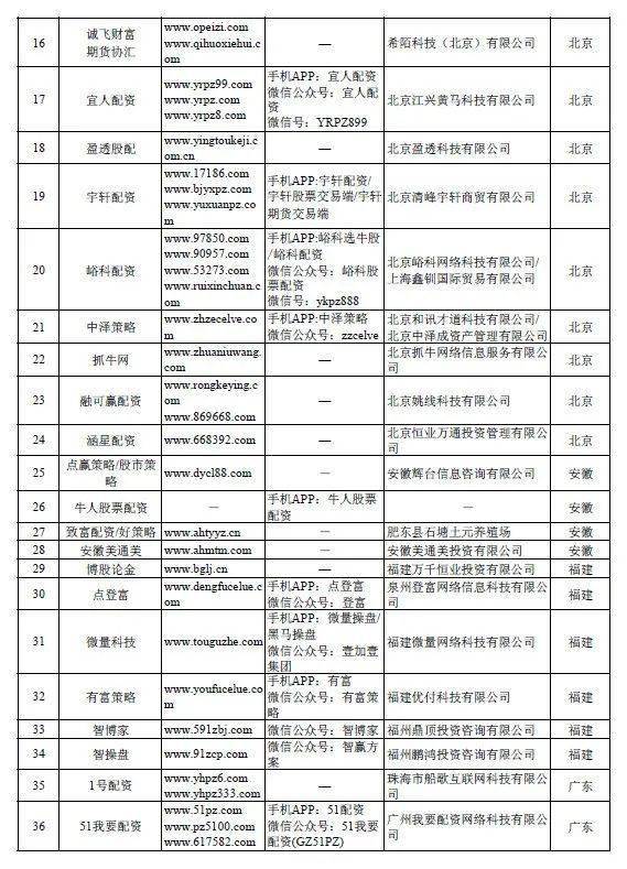 @梧州人!官方曝光!258家平台上黑榜→