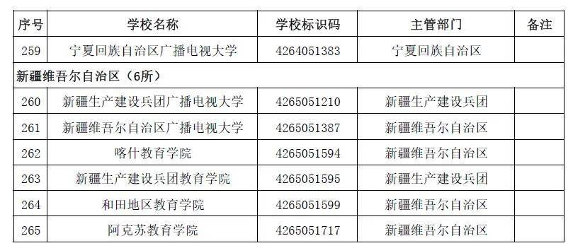 名单|最新最全！全国高校名单公布，填报志愿看准了！