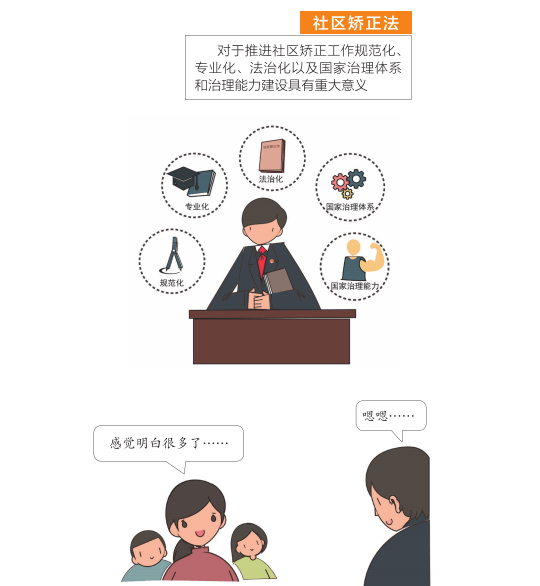 连环漫画 轻松读懂《社区矫正法》