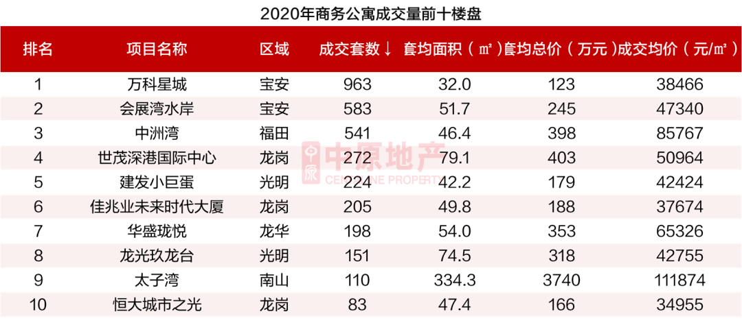 宝安区2020年上半年G_宝安区2020年控规(2)