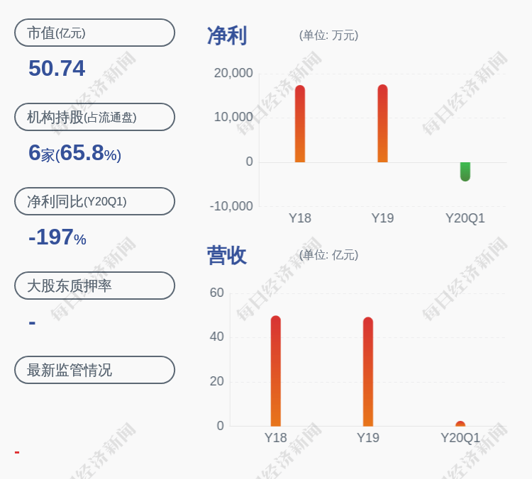 证监会|复牌了！翠微股份：重大资产重组获证监会有条件通过 股票7月10日复牌