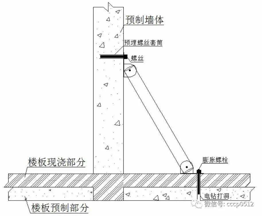 (见图3).斜撑与竖向呈 35～45°,且每个墙板斜撑安设不得少于  个.