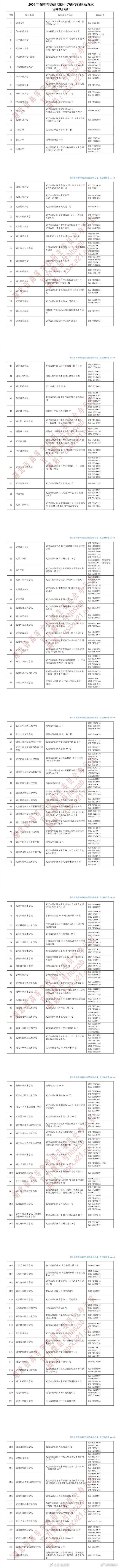 湖北省|湖北省招办发布高招服务指南 如何填志愿、在鄂高校招生联系方式等看这里↓