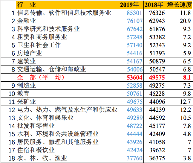 就业|今天，《2020年中国大学生就业报告》发布：本科毕业生月入5440元