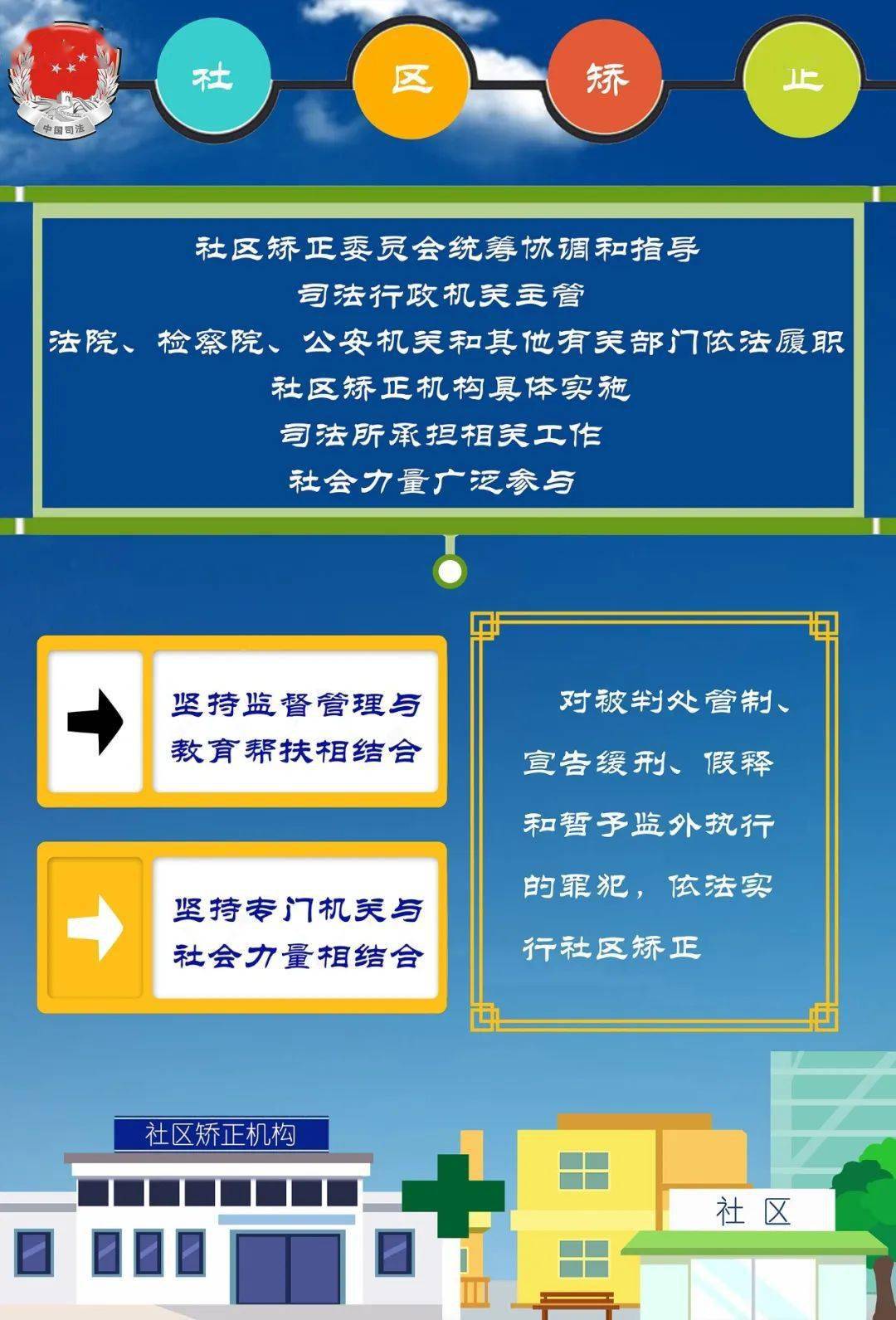 抬头看报社区矫正法宣传上c位