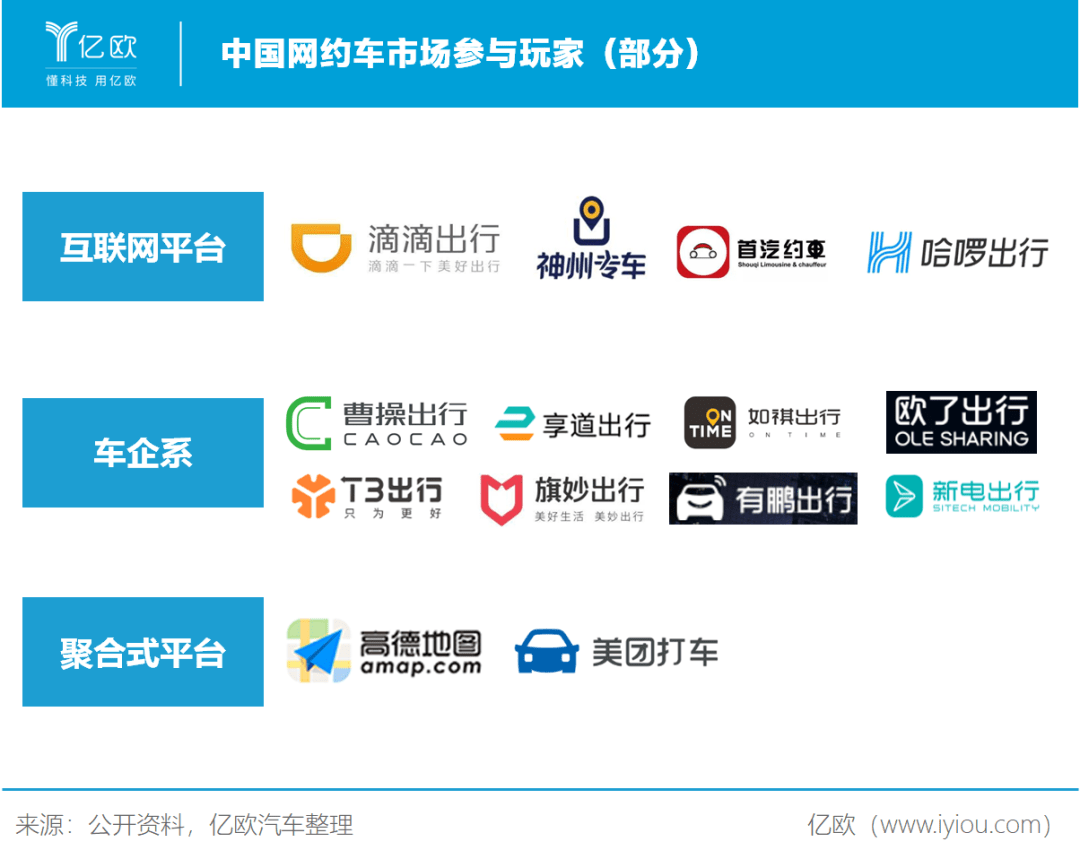 车遇|网约车遇困，“国家队”如何突围？