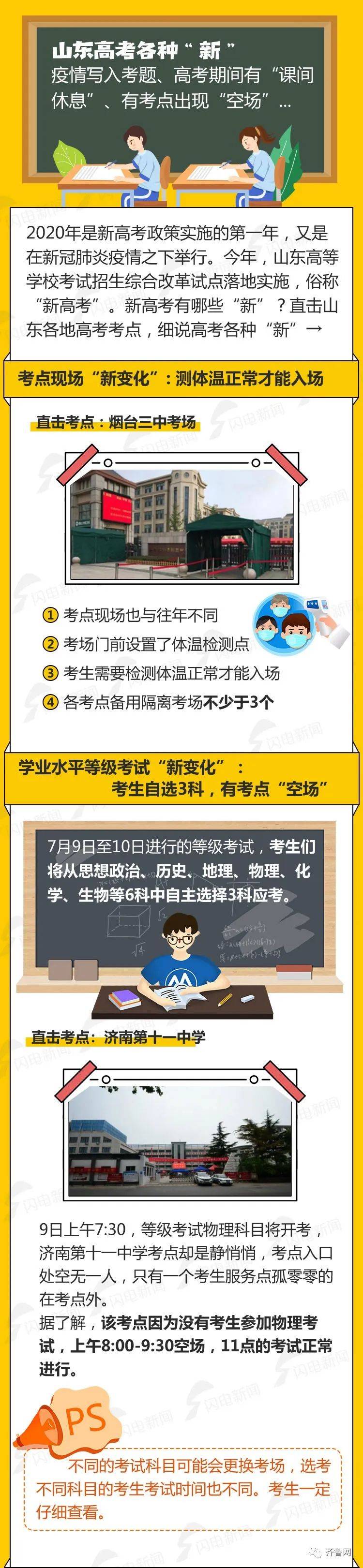 考生|细数山东“新”高考：考生有了“课间休息”，有考点出现空场