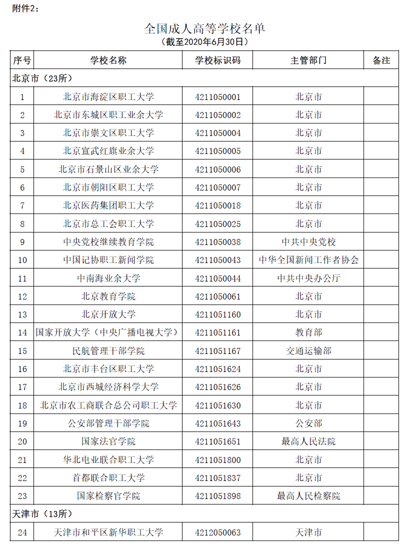 名单|最新最全！全国高校名单公布，填报志愿看准了！