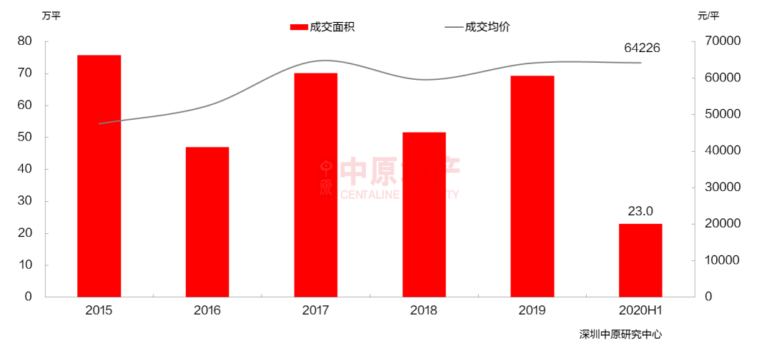 宝安区2020年上半年G_宝安区2020年控规
