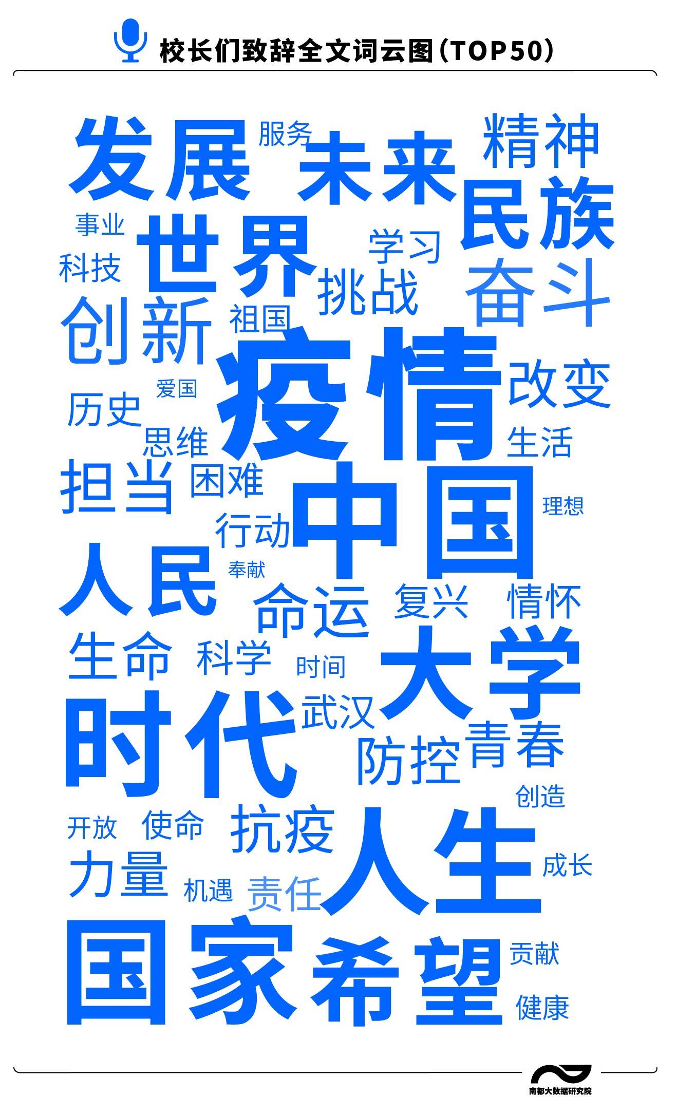 疫情|双一流大学校长毕业致辞300次提疫情，赠予“50个戳心词”