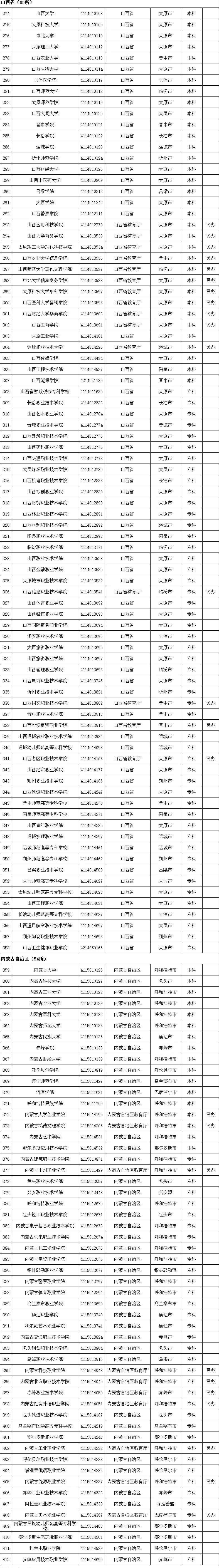 高等学校|认准了！全国高等学校名单公布，全国52所警校等你来！
