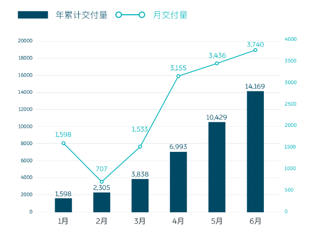基本面|企业基本面好转，蔚来中国获银行104亿元综合授信