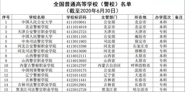 名单|高考填报志愿看这→全国警校名单公布！