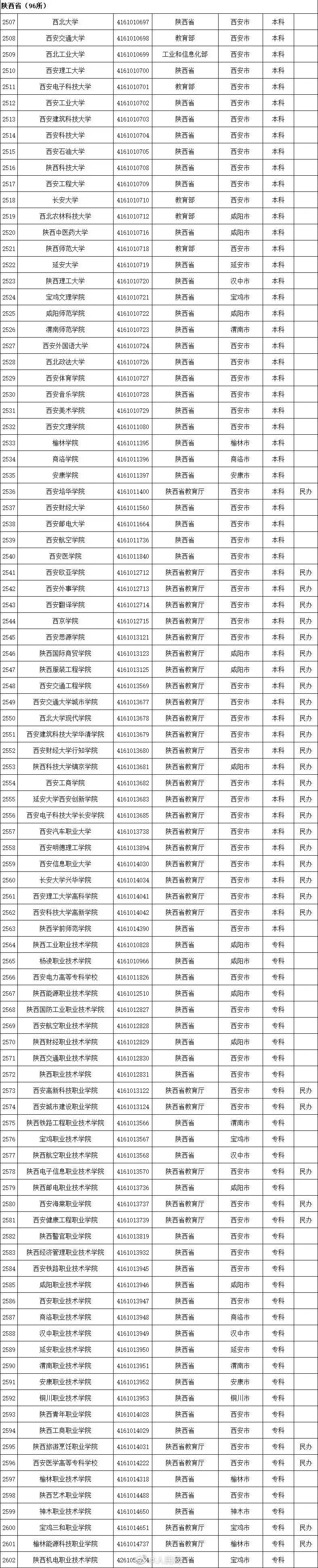 高等学校|认准了！全国高等学校名单公布，全国52所警校等你来！