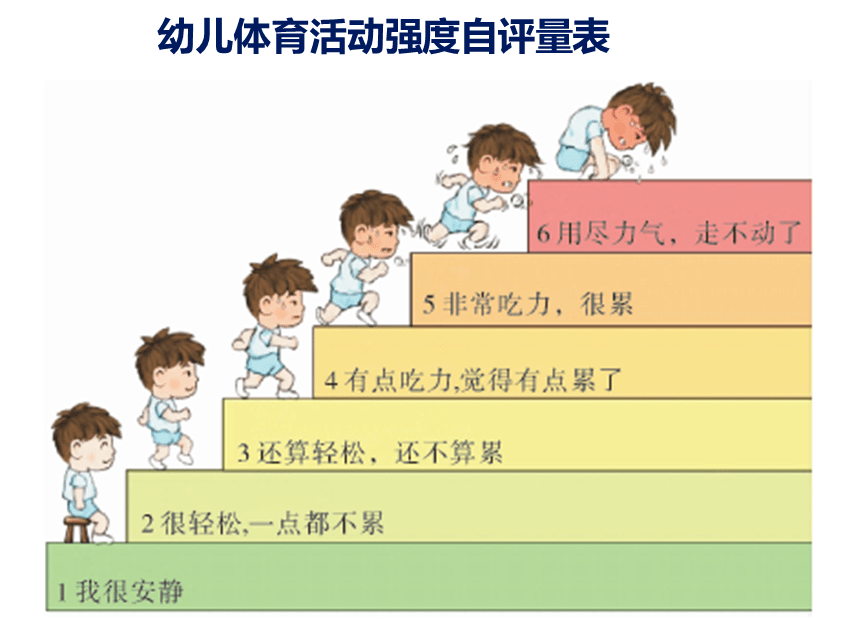 (三)学龄前儿童运动的类型推荐 中等强度