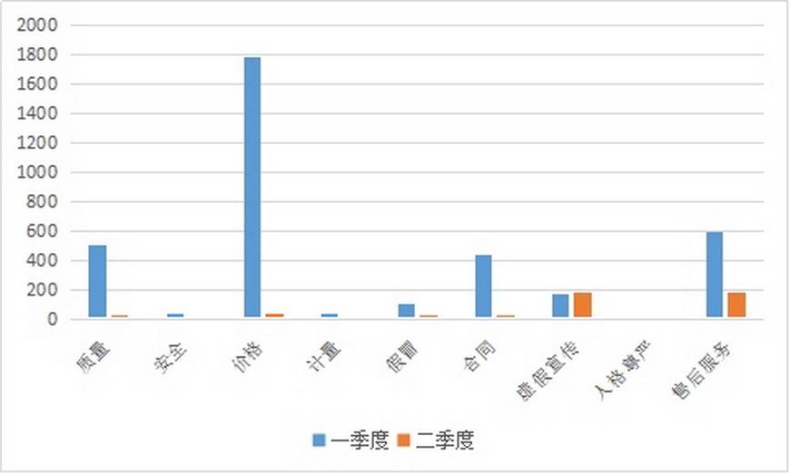 投诉|广东消委会发布2020年上半年消费投诉分析报告