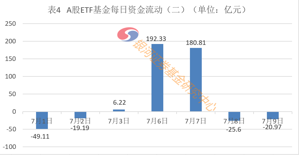 市场|疯牛刹车？社保减持突袭，热门牛股集体熄火！爆买600亿后，“聪明资金”突然掉头！成交再破万亿，专家又发声