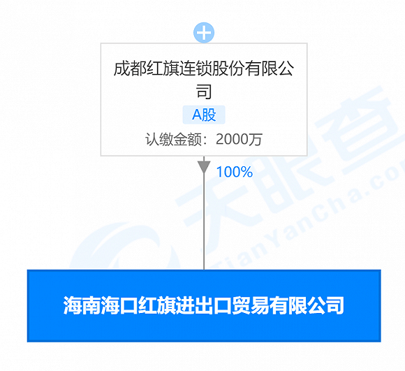 封单|海南子公司搭上“免税”概念，红旗连锁涨停一度封单40万手
