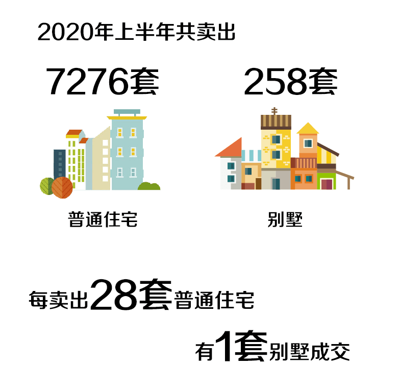 2020年上半年厦门市_文旅早报丨2020上半年厦门群众安全感率99.358%:创历史新高,蝉联...