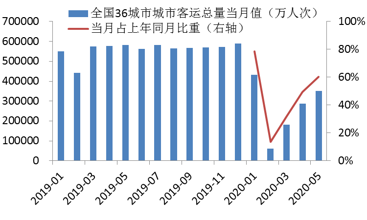 疫情下的就业情况:人口流动出行数据透露出的玄机