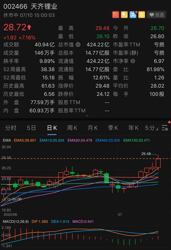 富豪|马斯克身家超巴菲特，成全球第七大富豪！特斯拉暴涨市值破2万亿