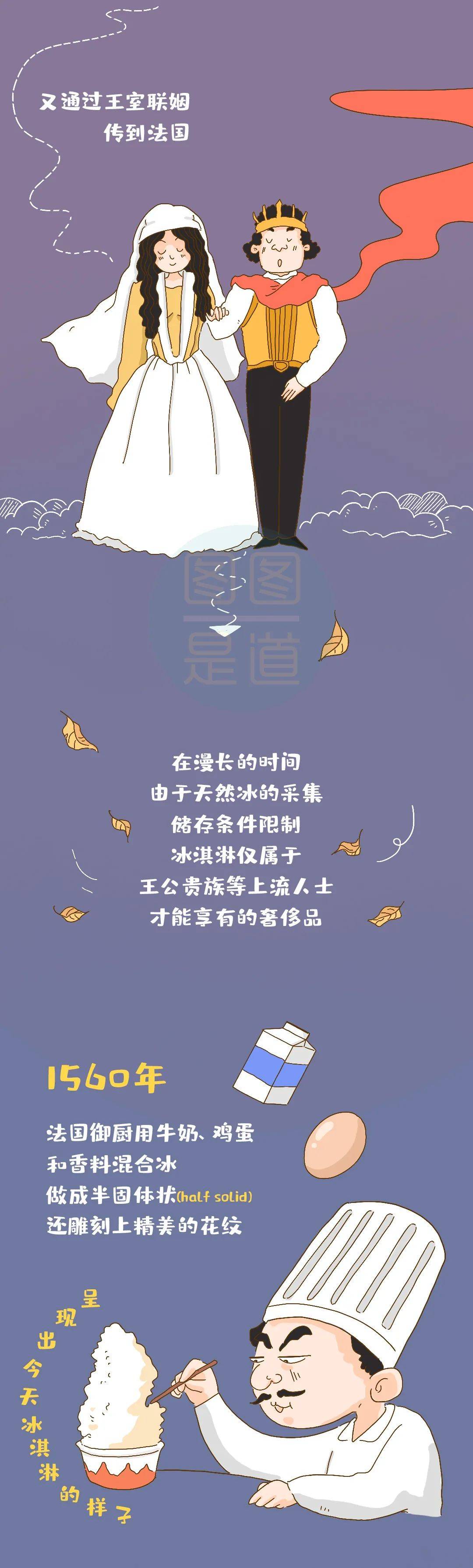 中国|没想到吧？冰淇淋原来起源于中国