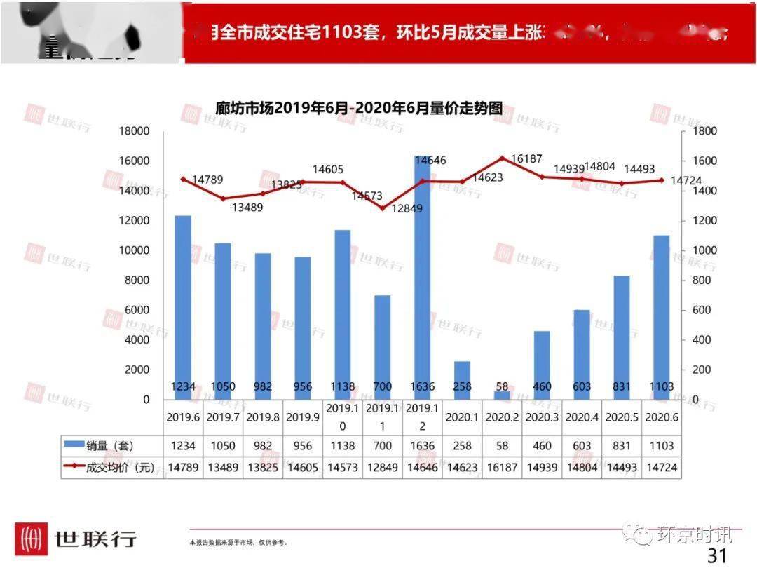 廊坊对比固安gdp_廊坊落户宽松政策为何独有固安 其它区域就不放开吗(2)