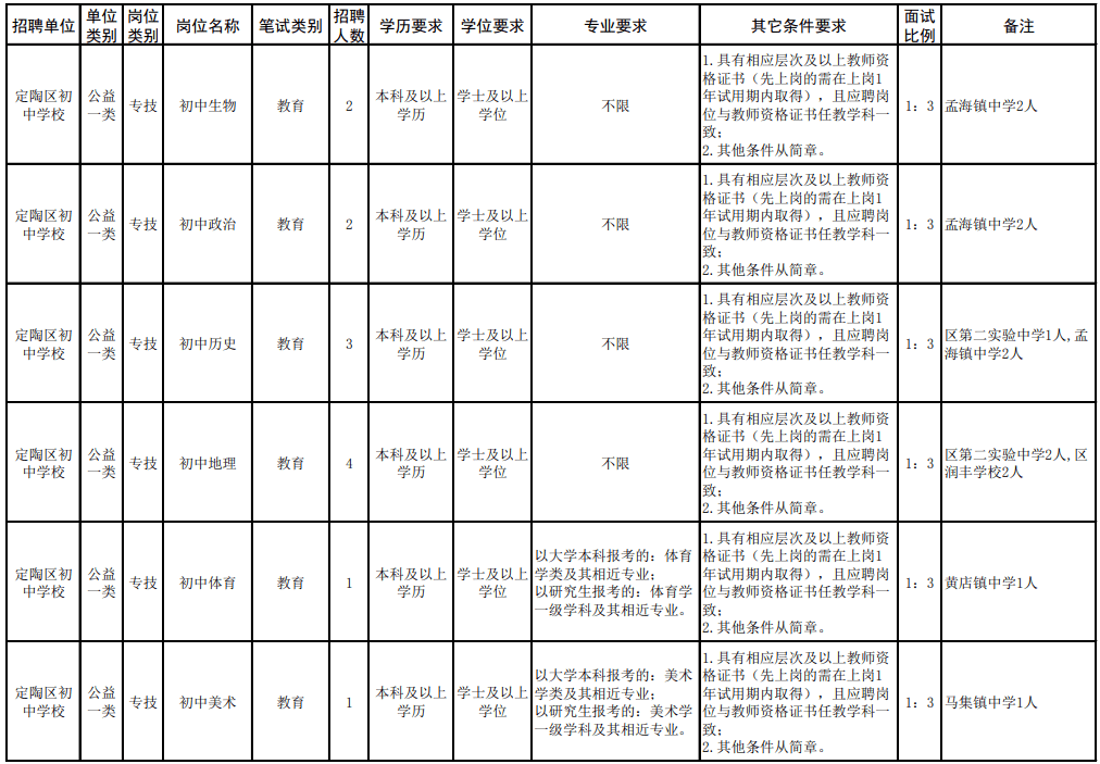 菏泽市2020年总人口_菏泽市2000年地图(3)