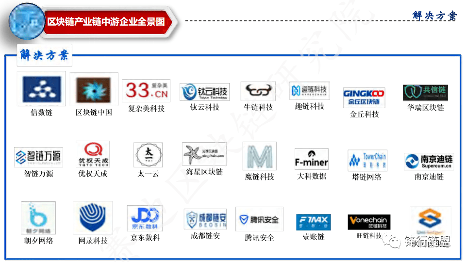 中国区块链产业全景图