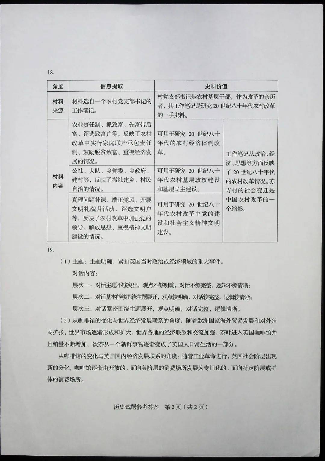 教育|高清版！2020山东高考试题和答案来了！！快来估分！