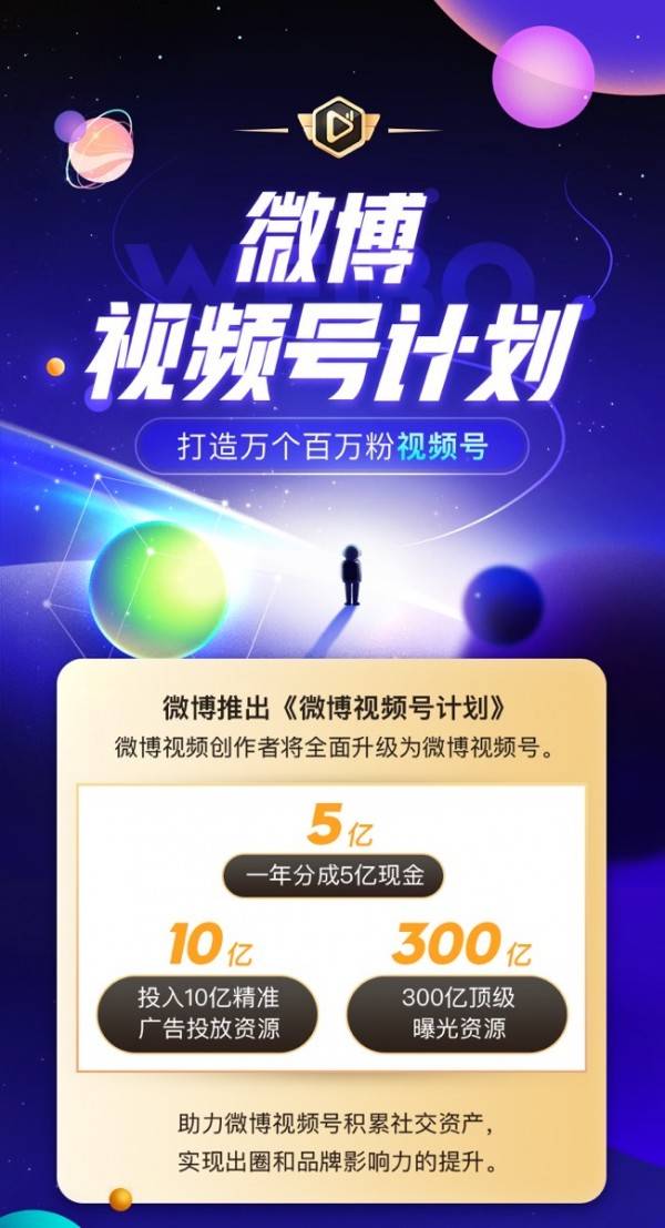 视频|微博上线视频号计划 未来一年向创作者分成5亿