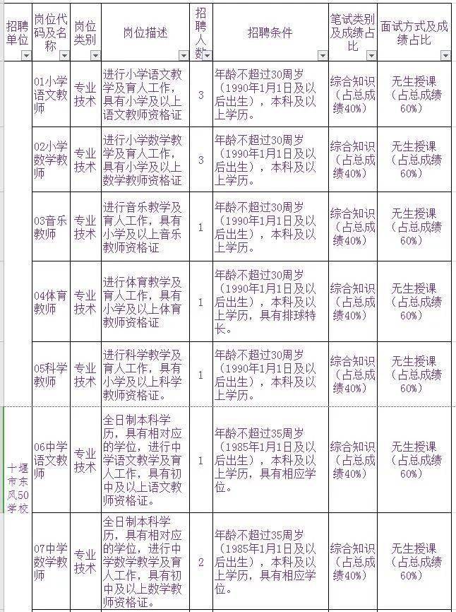 十堰最新招聘信息_十堰销售经理招聘信息 湖北新 梦想人力 资源开(2)