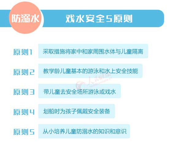 雷州市|太痛心！刚刚参加完高考，广东就有学生溺亡！当心