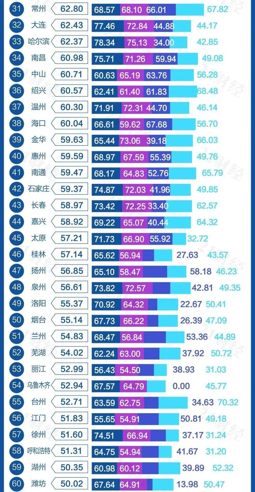 2020最新网红排名_2020年深圳公寓排行榜Top1!这个网红公寓,实至