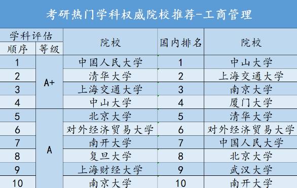 化学考研学校排名_考研励志手机壁纸(2)