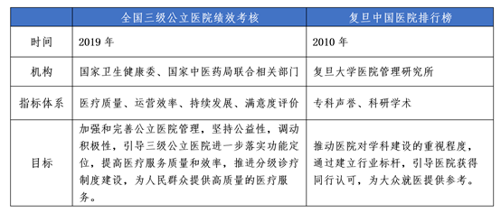 重磅更新!三级公立医院绩效考核全国10强出炉