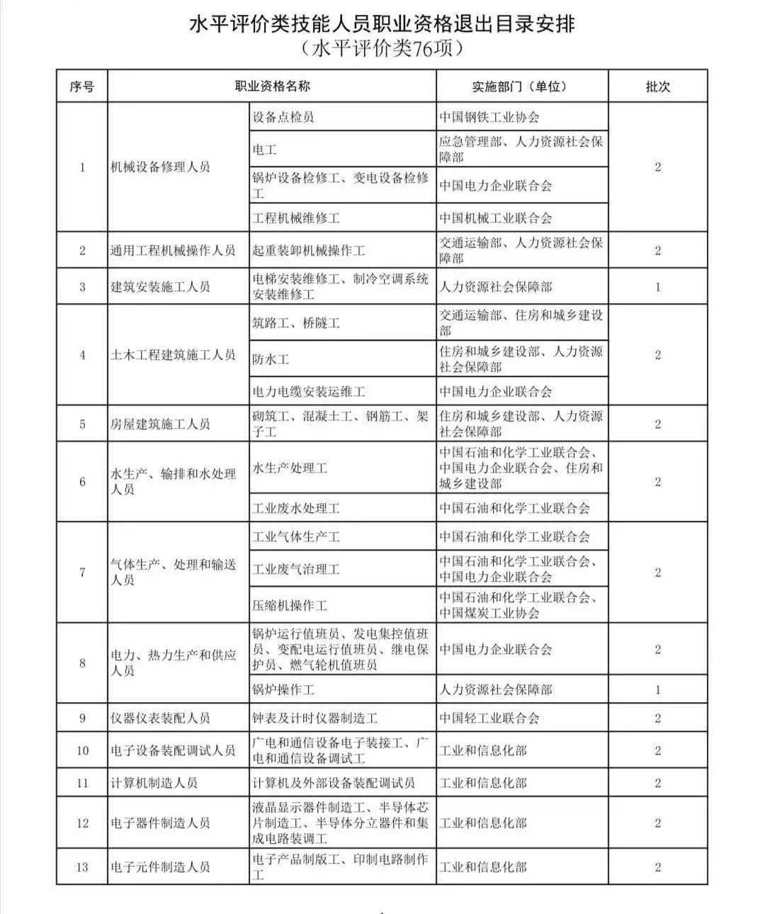 常住人口职业类别_常住人口登记表图片(2)