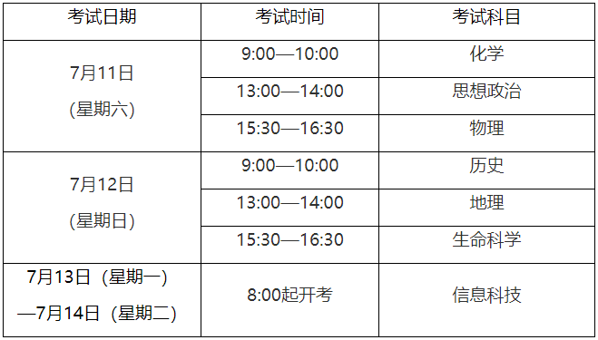 上海2020年高考分数_2020年上海高考985大学本科普通批录取数据!最低分(2)