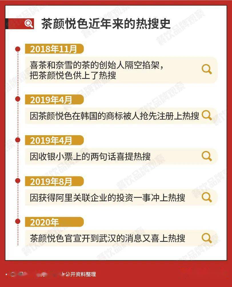 长沙|茶颜悦色是怎样爆红的？