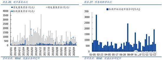 国盛策略：中长期看好科技和消费三季度科技将是最强主线