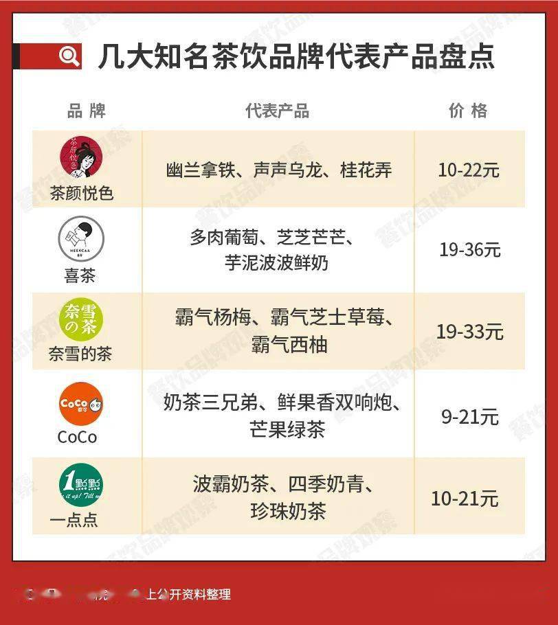 长沙|茶颜悦色是怎样爆红的？