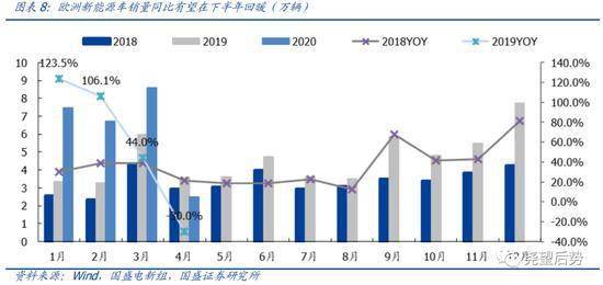 国盛策略：中长期看好科技和消费三季度科技将是最强主线