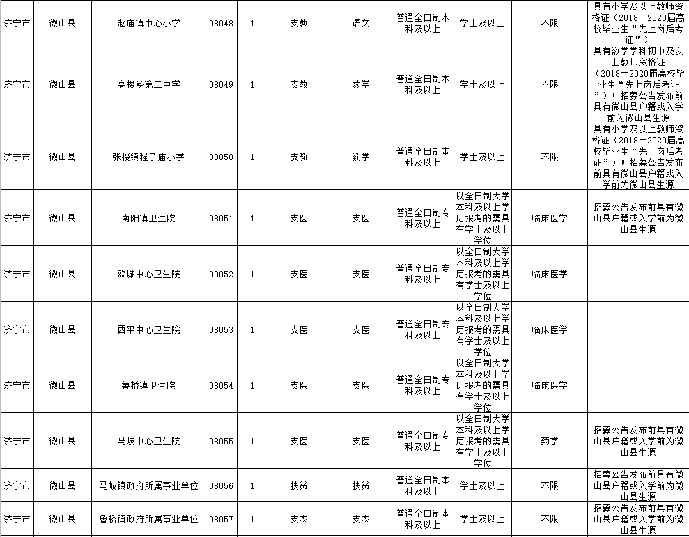 济宁|2020年济宁“三支一扶”计划招募公告发布 7月14日起报名